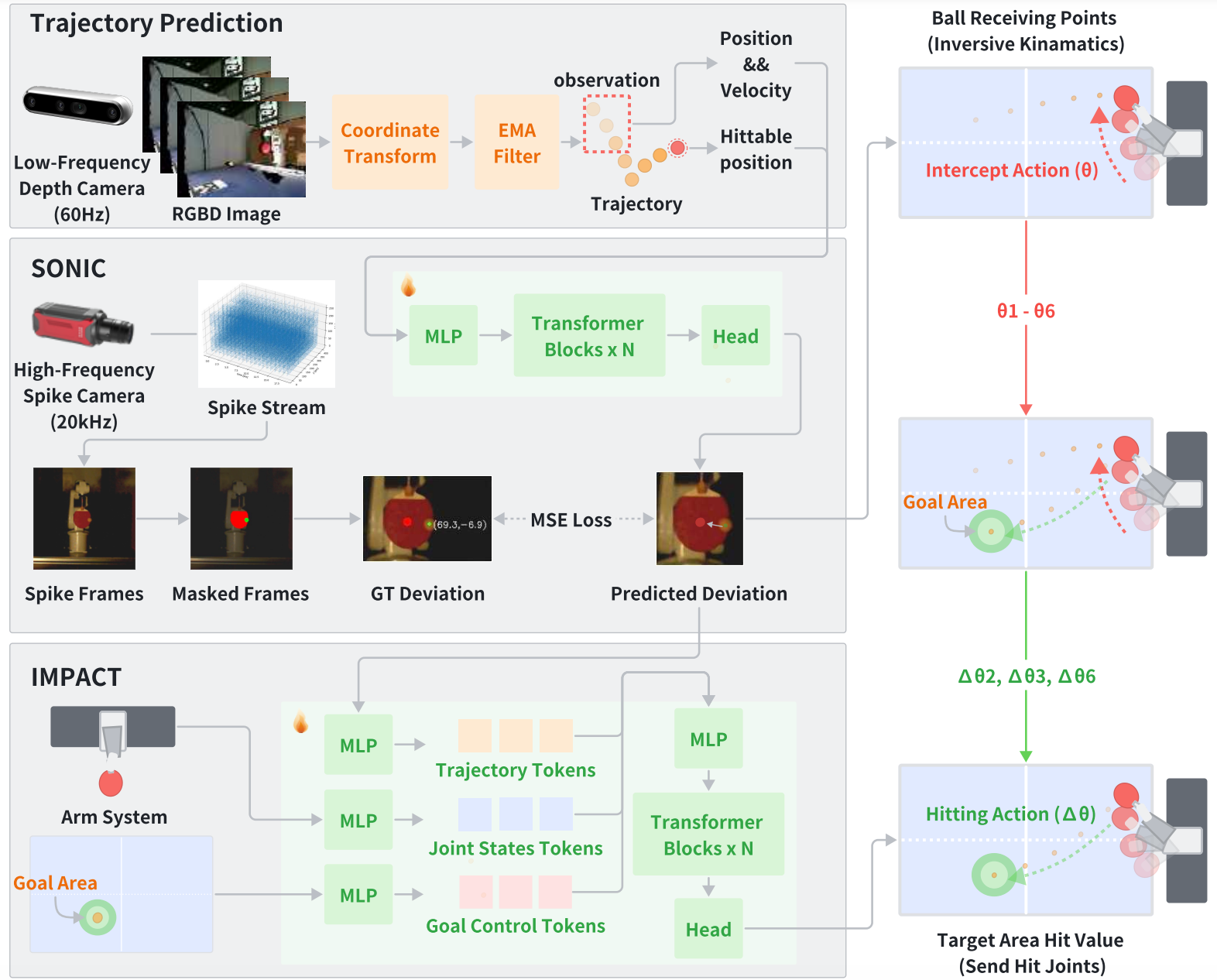 SpikePingpong Overview